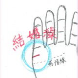 手相占い+各占いの結婚線:結婚運の比較1